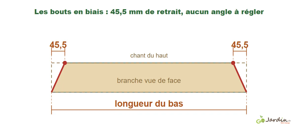 Tracer les bouts en biais d'une branche du sapin en palette : 45,5 mm de retrait