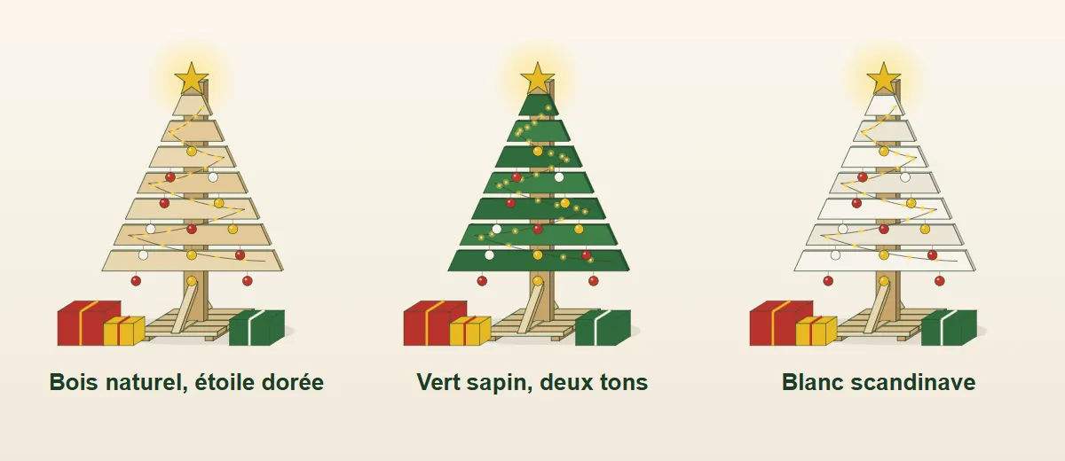 Trois styles de sapin en palette : bois naturel, vert sapin en deux tons, blanc scandinave