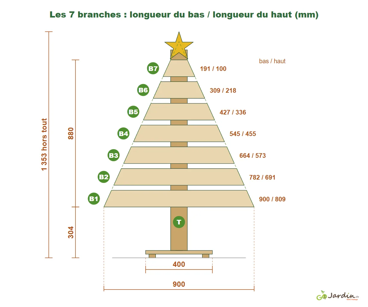 Plan coté du sapin en palette, vue de face : longueur de chacune des 7 branches